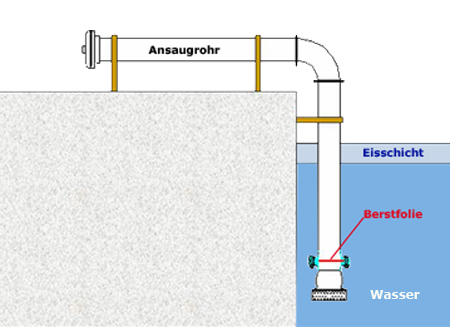Datei:Frostsichere Saugstelle gross.jpg