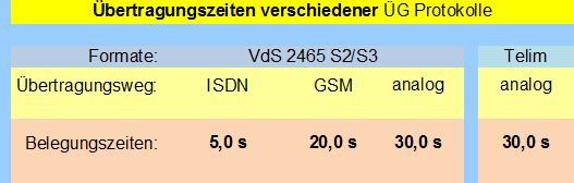 Übertragungszeiten.jpg
