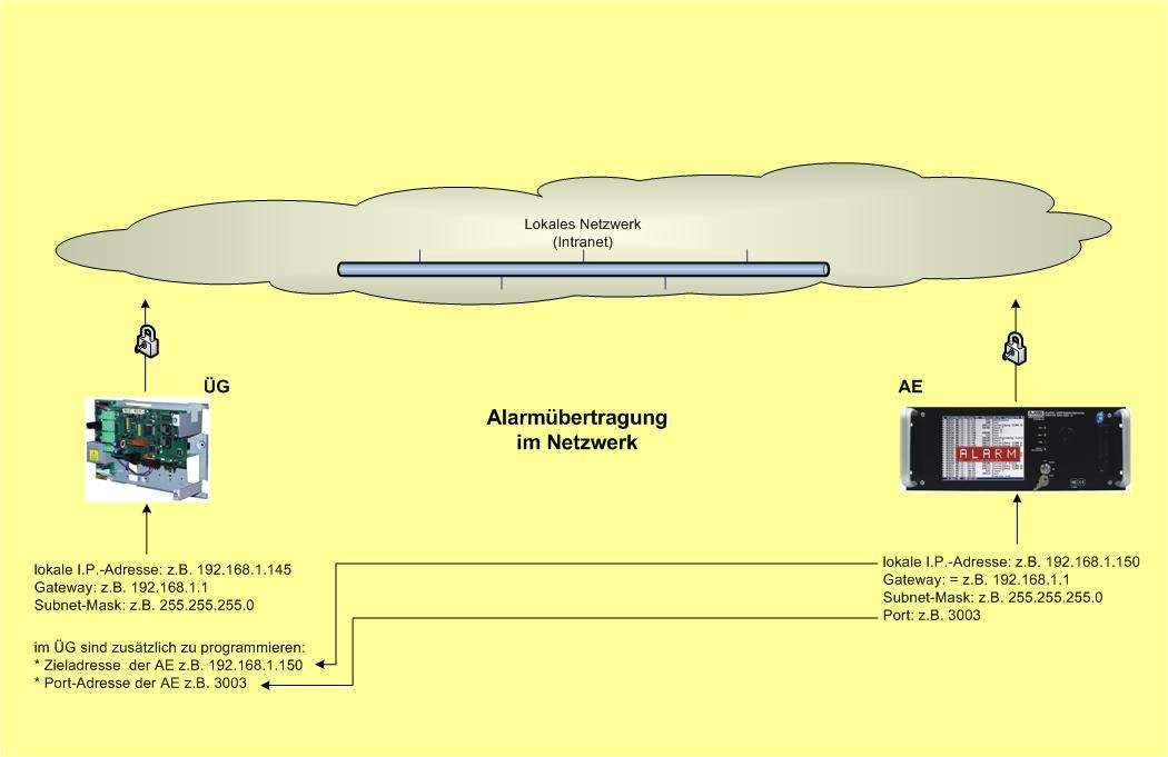 AÜ übers Netzwerk.jpg