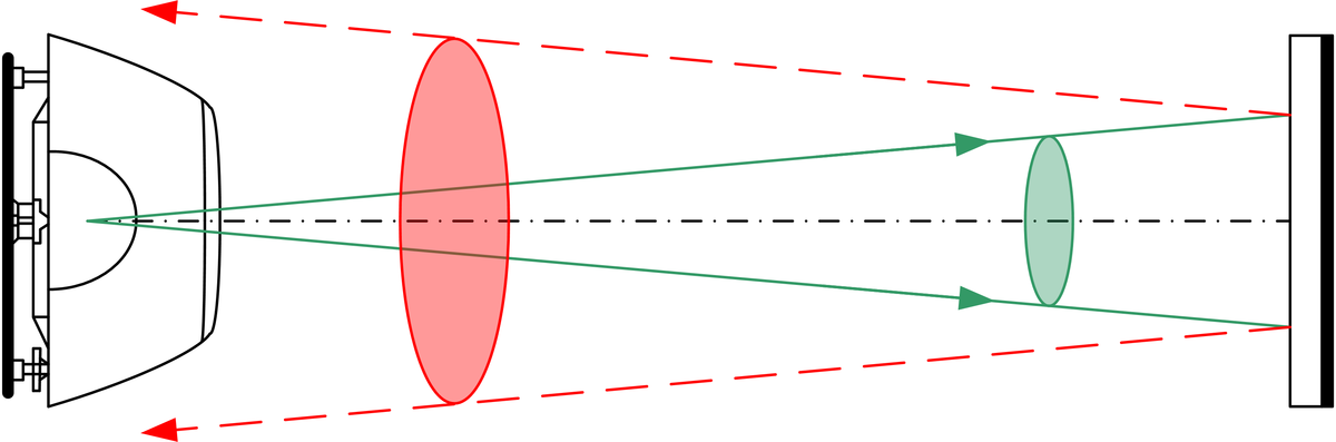 ECSiNG 2 Paar Infrarot-Lichtschranke – 2–30 Cm, Produktbild-Vorschau 1