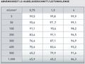 35 LS-Kabelquerschnitt Leitungslänge.jpg